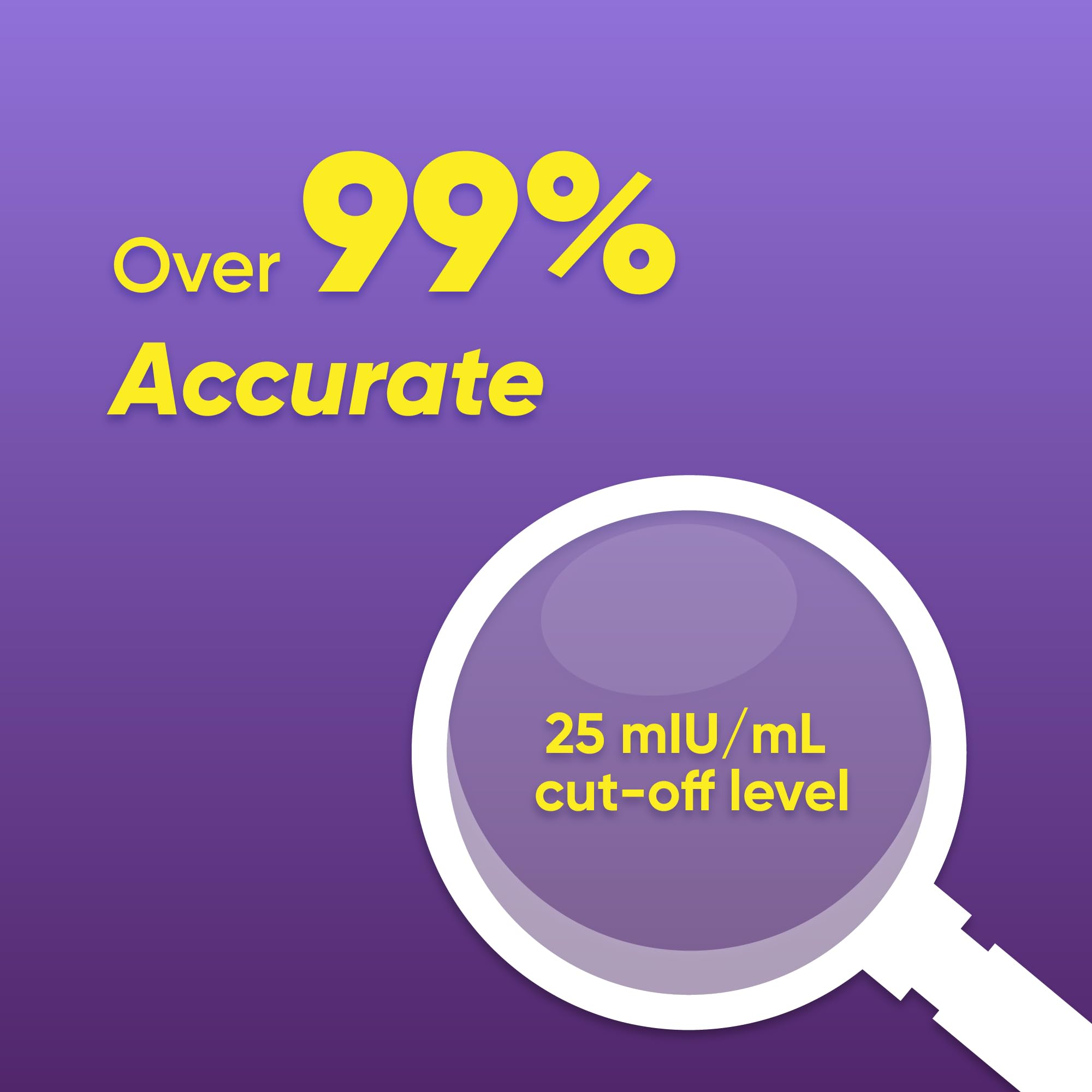 Ovulation Test Strips – LH Test for Ovulation Detection (15/30 Count)