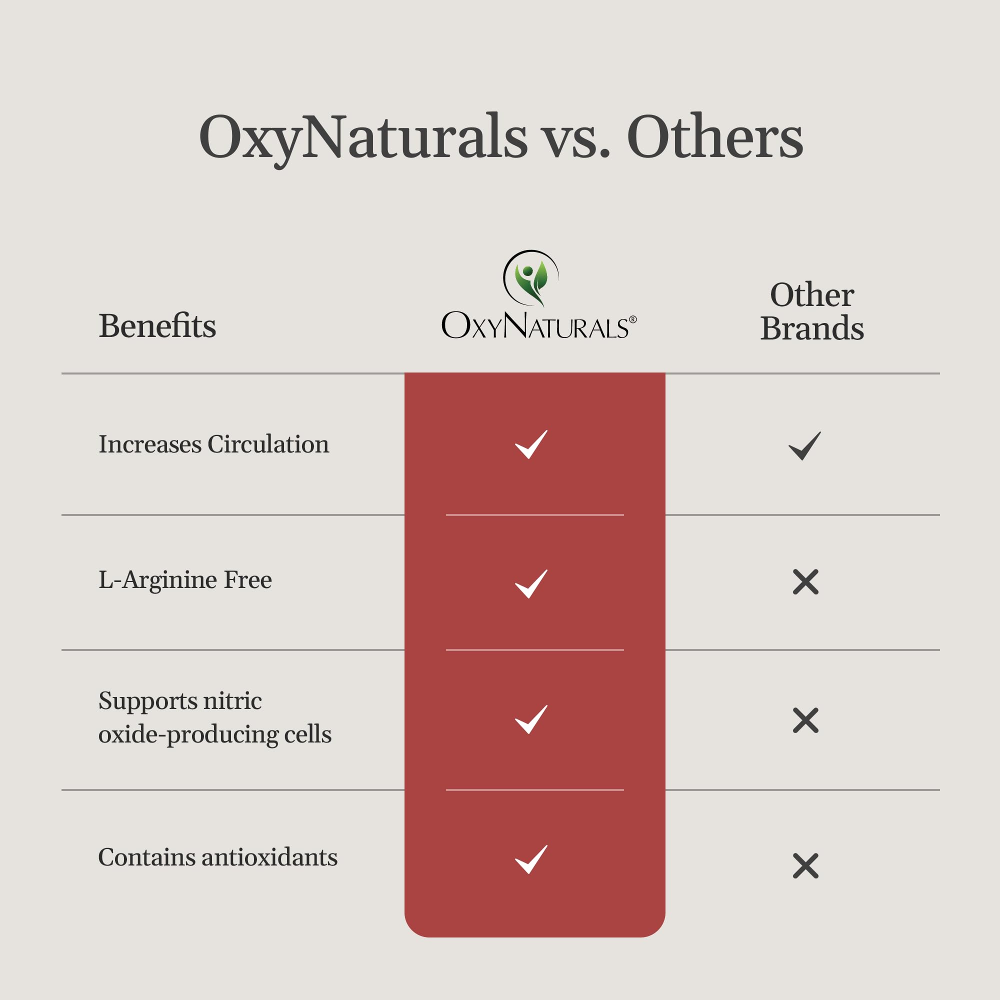 OxyNaturals OxyBoost Nitric Oxide Supplement – Circulation, Heart Health & Energy Support – 180 Capsules (3-Pack)