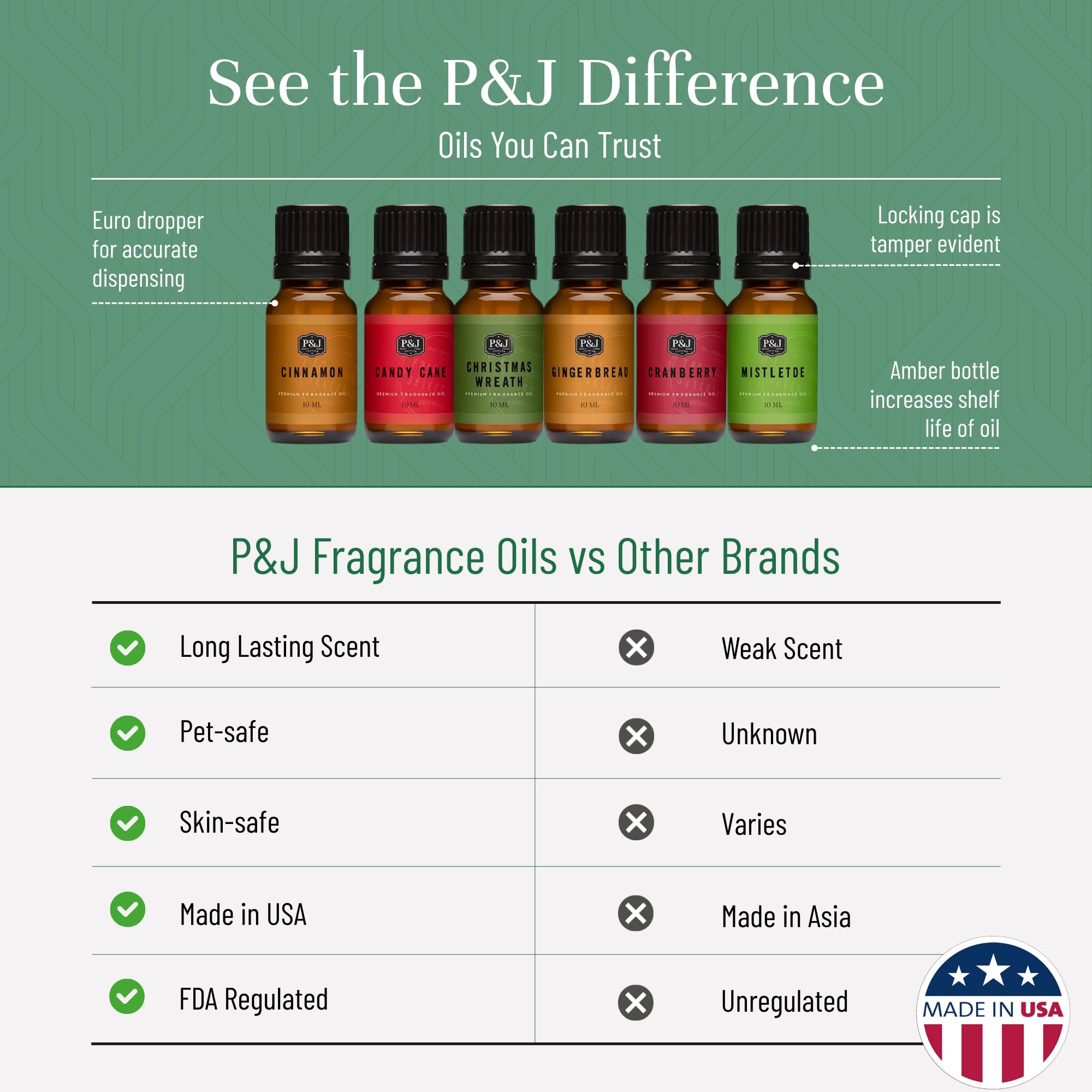 P&J Fragrance Oil Christmas Set – 6 Premium Scents for Candles, Diffusers & DIY