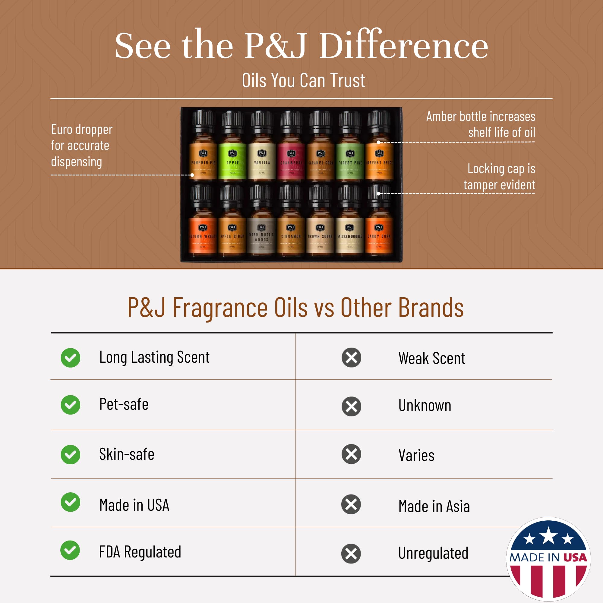 P&J Trading Autumn Set – 14 Fragrance Oils for Candle Making, Soap Making & Diffusers