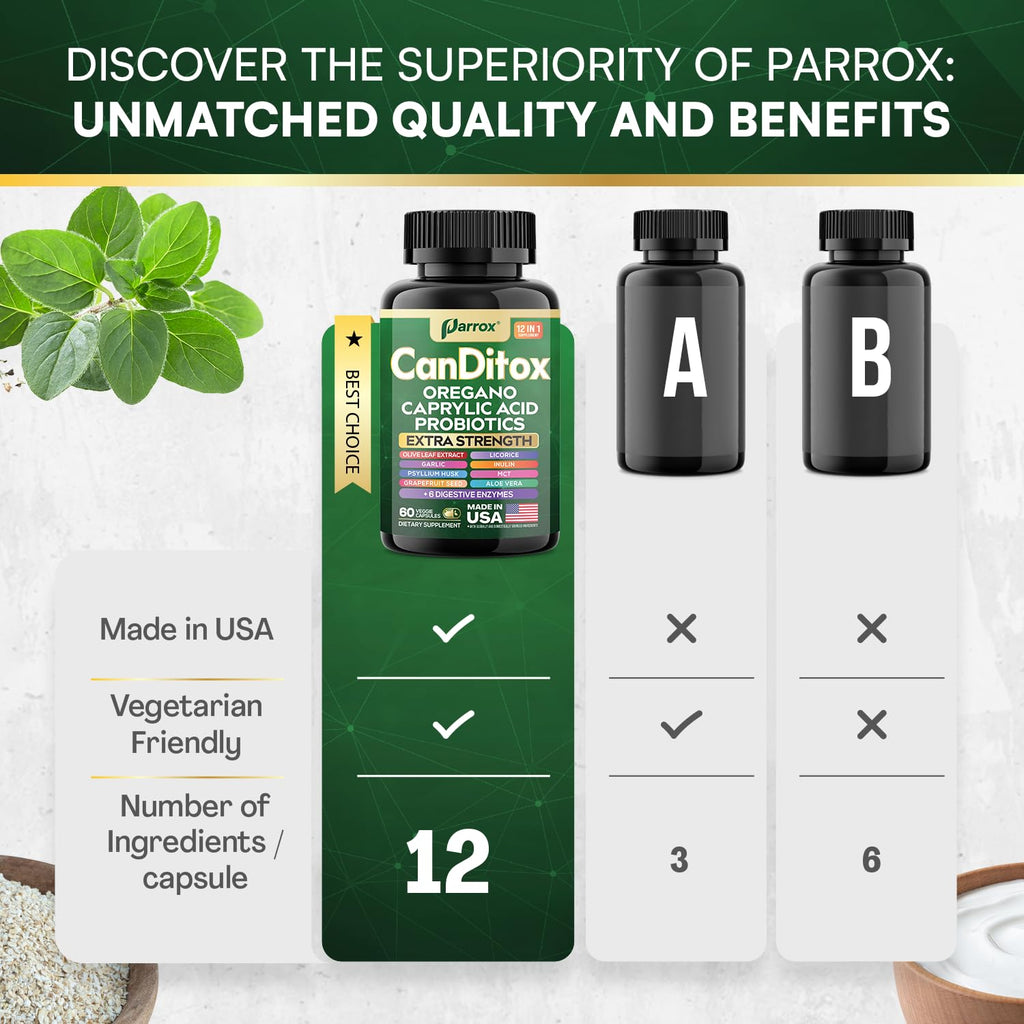 Parrox CanDitox Capsules - Botanical Digestive Support (2 Pack)