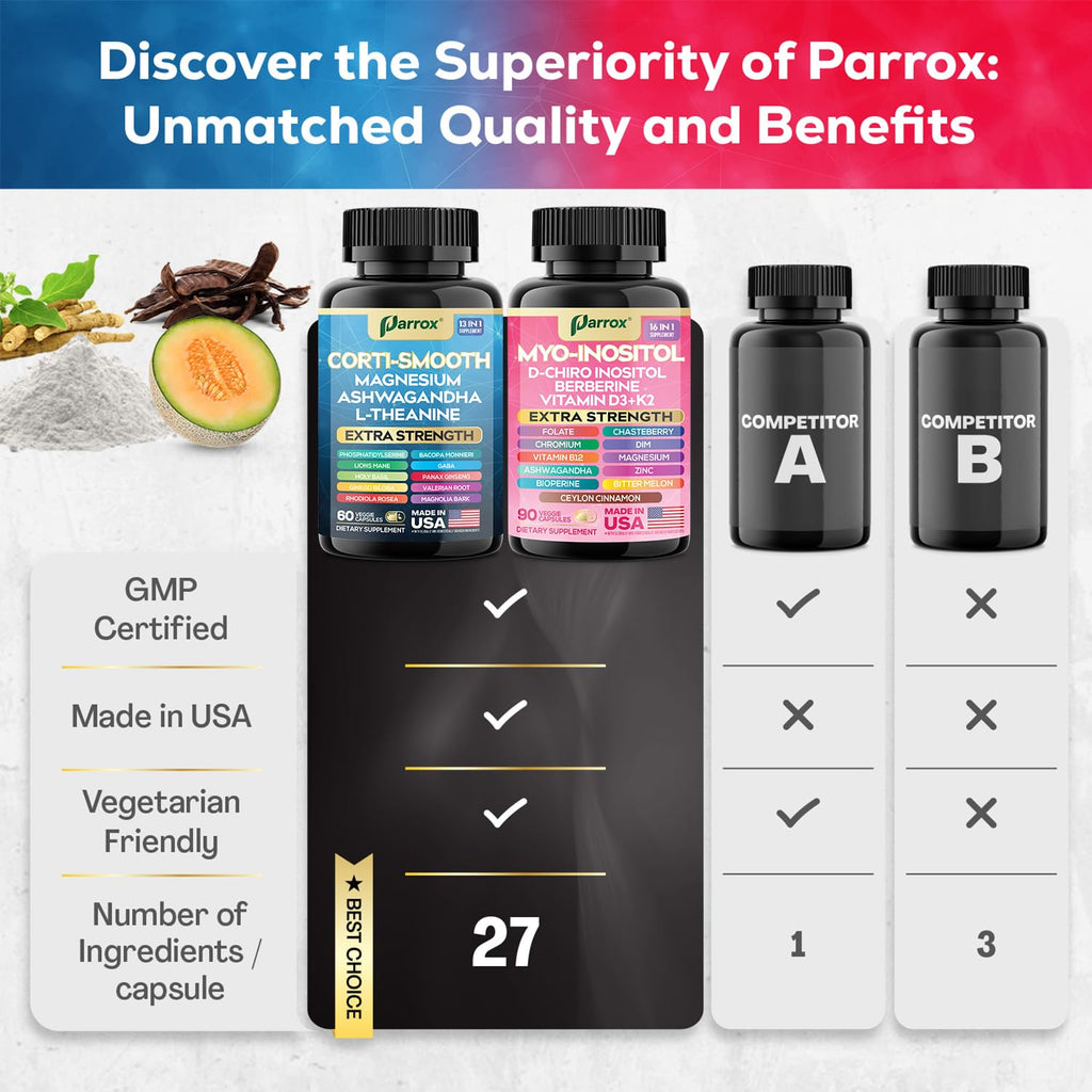 Parrox Cortisol & Myo-Inositol Bundle – 13-in-1 Cortisol Support + 16-in-1 Myo-Inositol, 150 Capsules