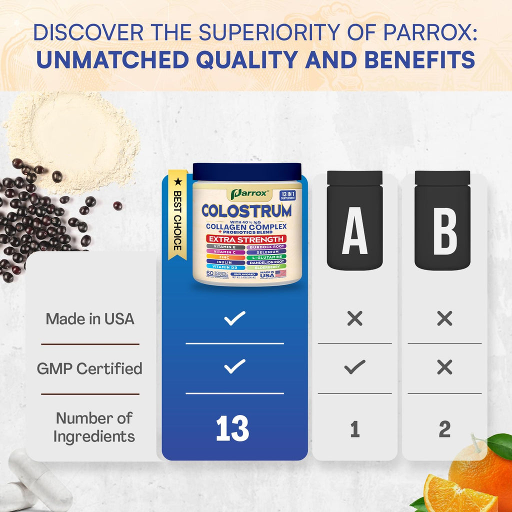 Parrox Colostrum Powder 40% IgG - 60 Servings, Unflavored