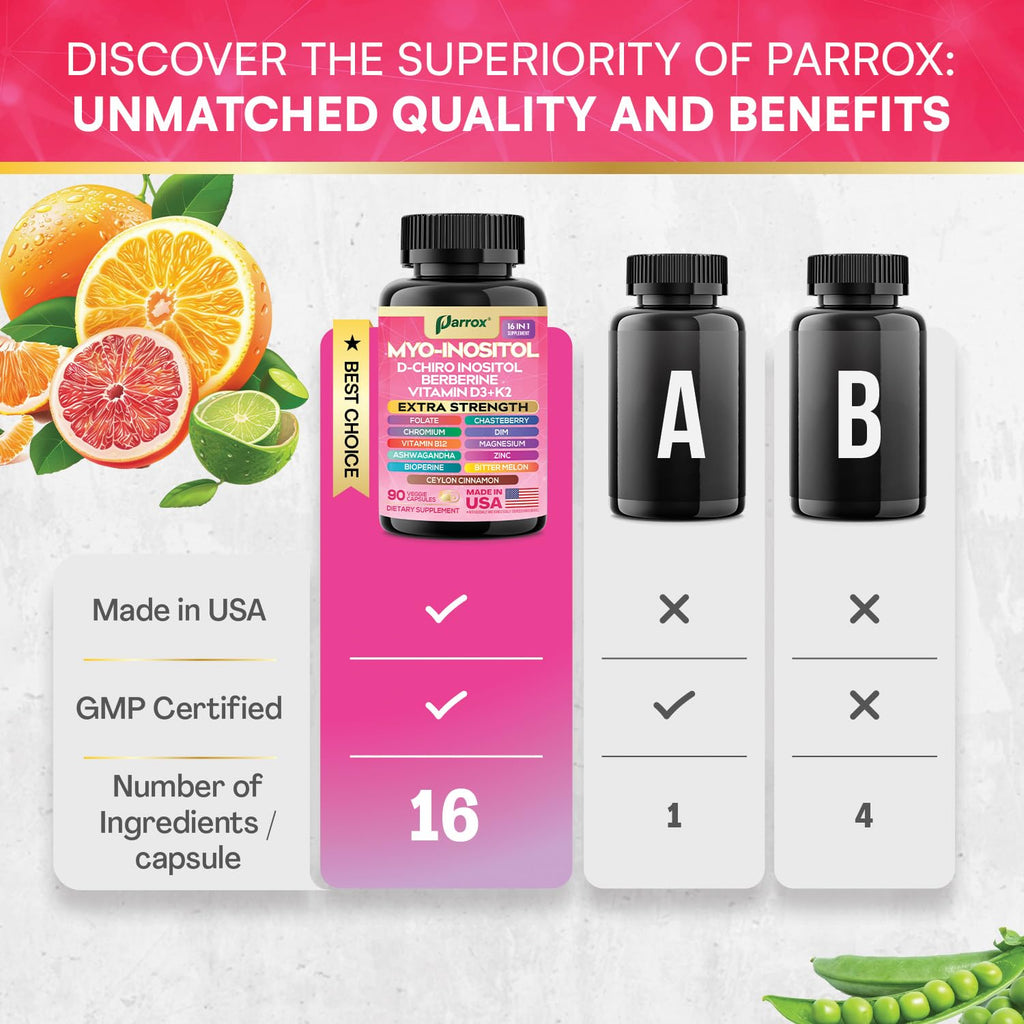 Parrox Myo-Inositol 16-in-1 Supplement | D-Chiro Inositol, DIM, Berberine, D3 + K2 | 3-Month Supply