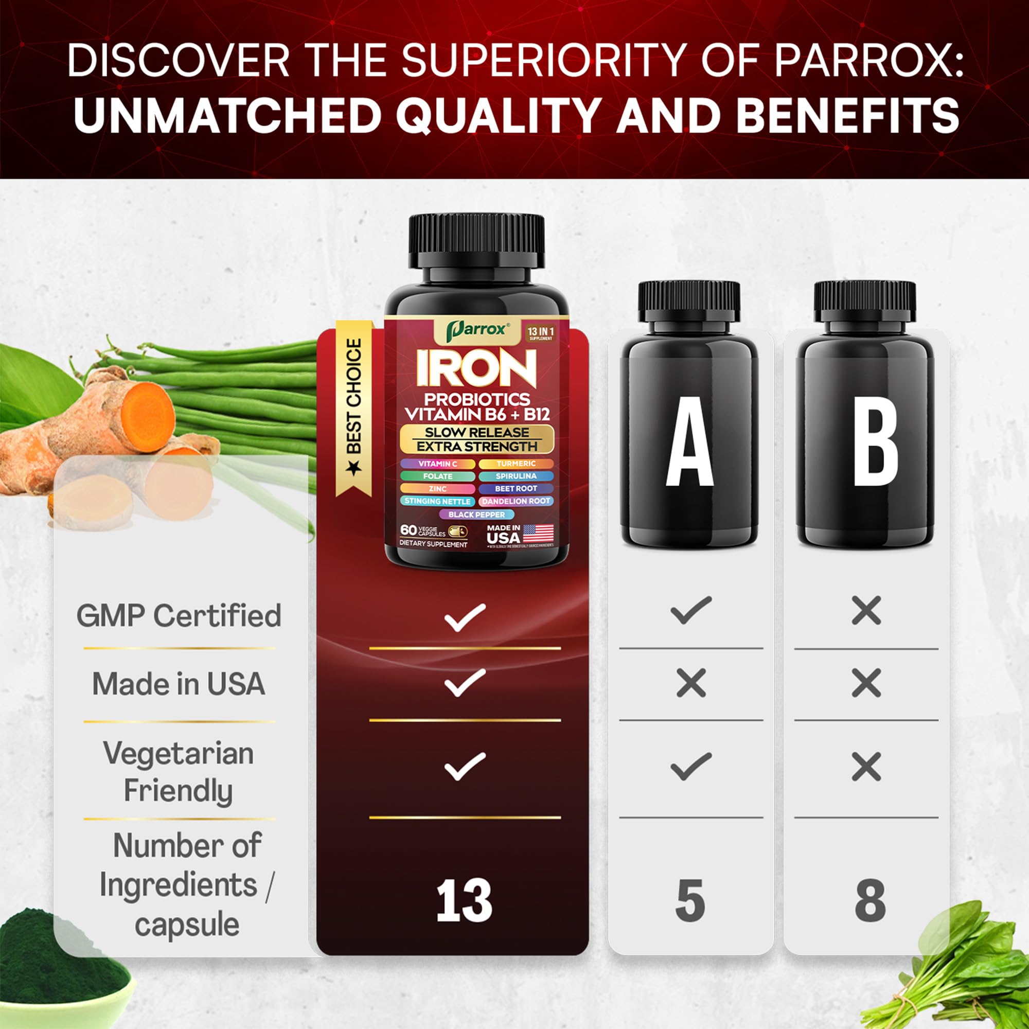 Parrox Elemental-Iron: Slow-Release Iron with Probiotics, Beetroot, Turmeric & B Vitamins – 2 Pack, 60 Capsules Each
