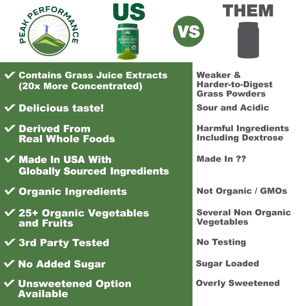Peak Performance Unsweetened Organic Greens Powder – 25+ Organic Ingredients for Energy & Athletic Support | Vegan Keto
