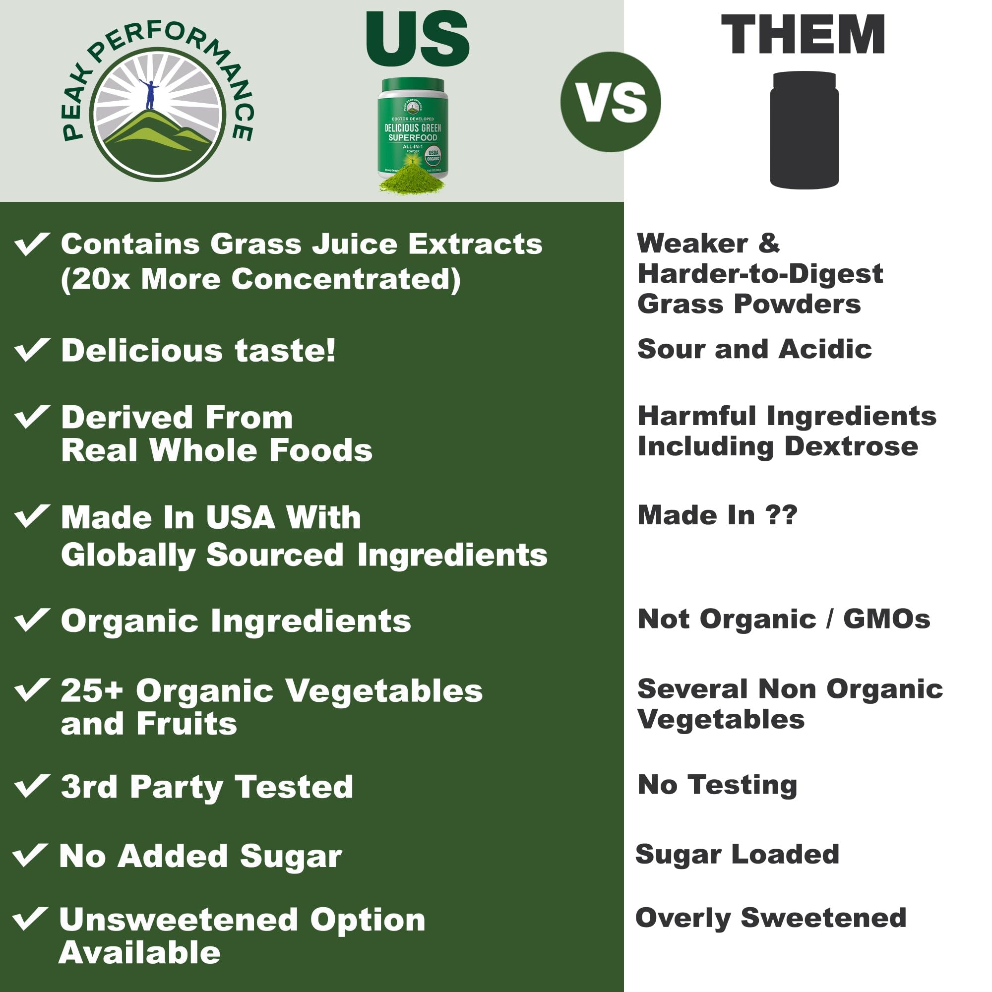 Peak Performance Organic Greens Powder | 25+ Organic Ingredients for Energy & Athletic Performance | Vegan & Keto