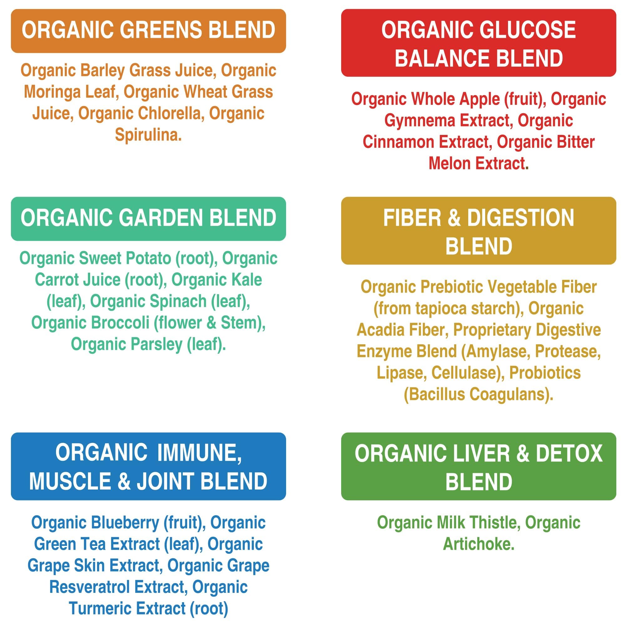Peak Performance Unsweetened Organic Greens Powder – 25+ Organic Ingredients for Energy & Athletic Support | Vegan Keto