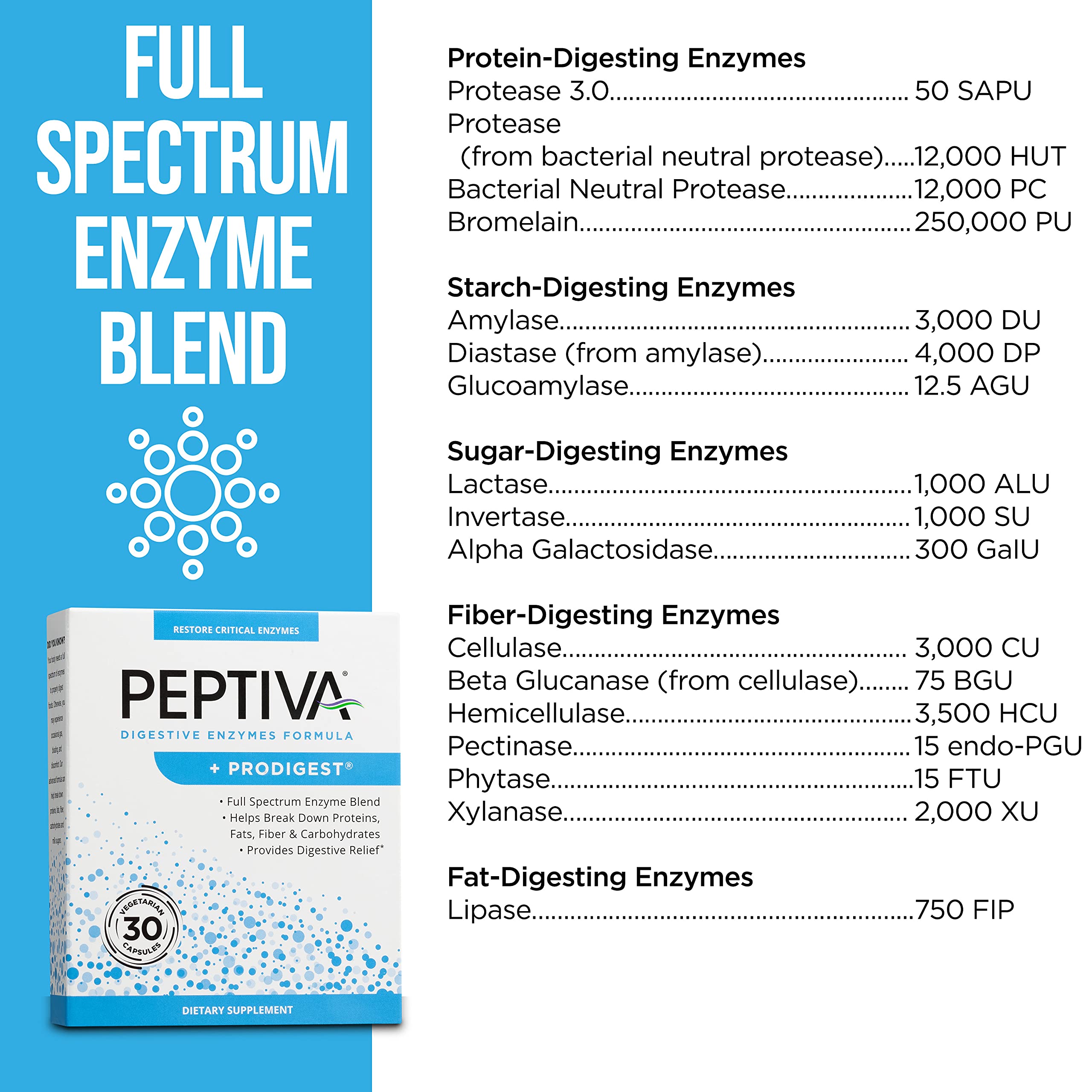 Peptiva Digestive Enzymes + Prodigest – 30 Count | Bloating & Digestive Support