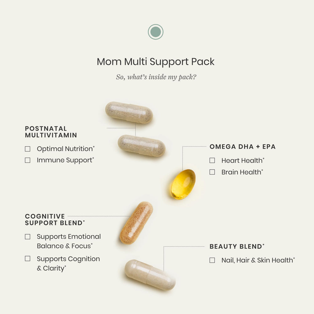 Perelel Mom Multi Pack – Postnatal Vitamins with Omega-3 DHA/EPA, Iron & Collagen