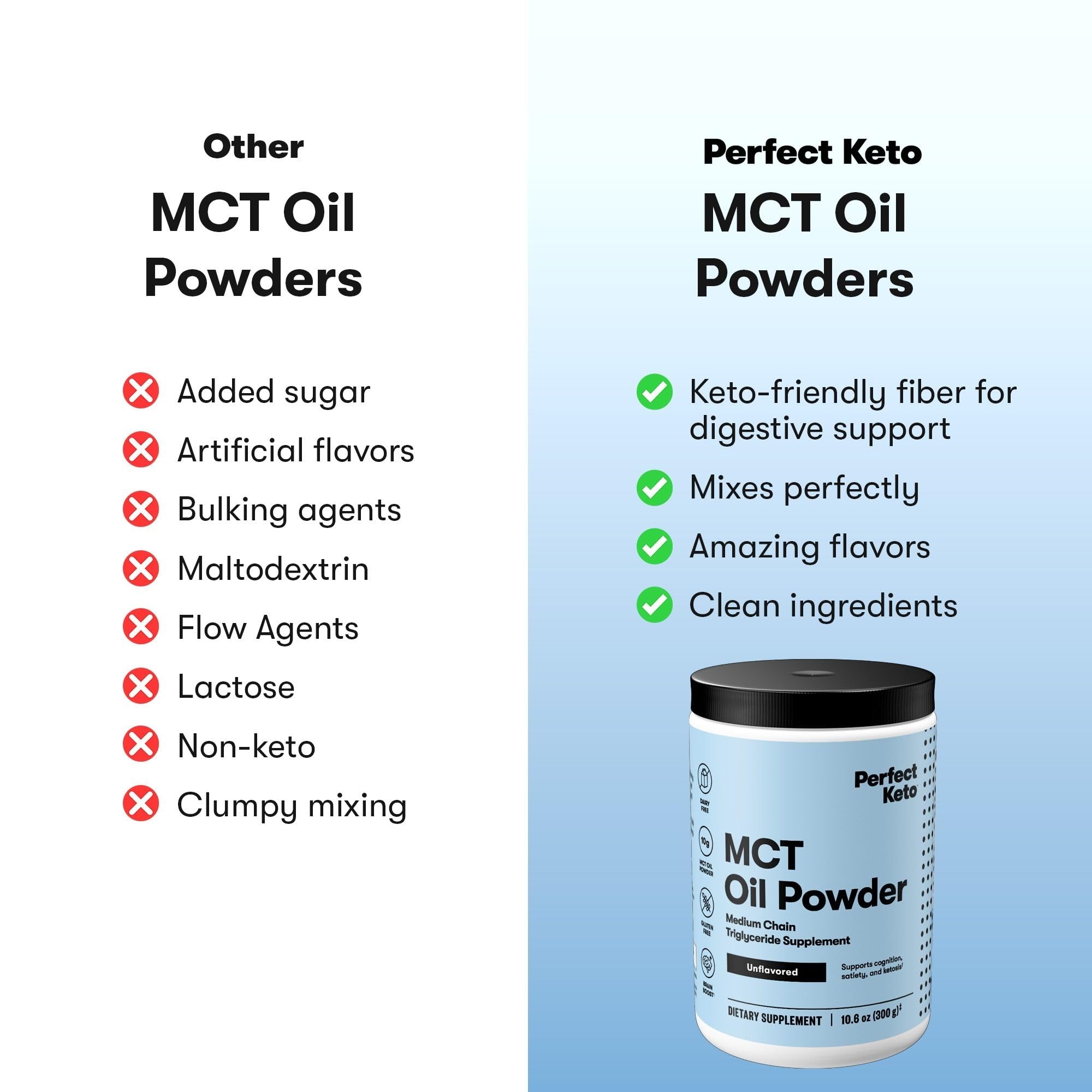 Perfect Keto 7g MCT Oil Powder – Unflavored, Non-Dairy Keto Coffee Creamer | 30 Servings