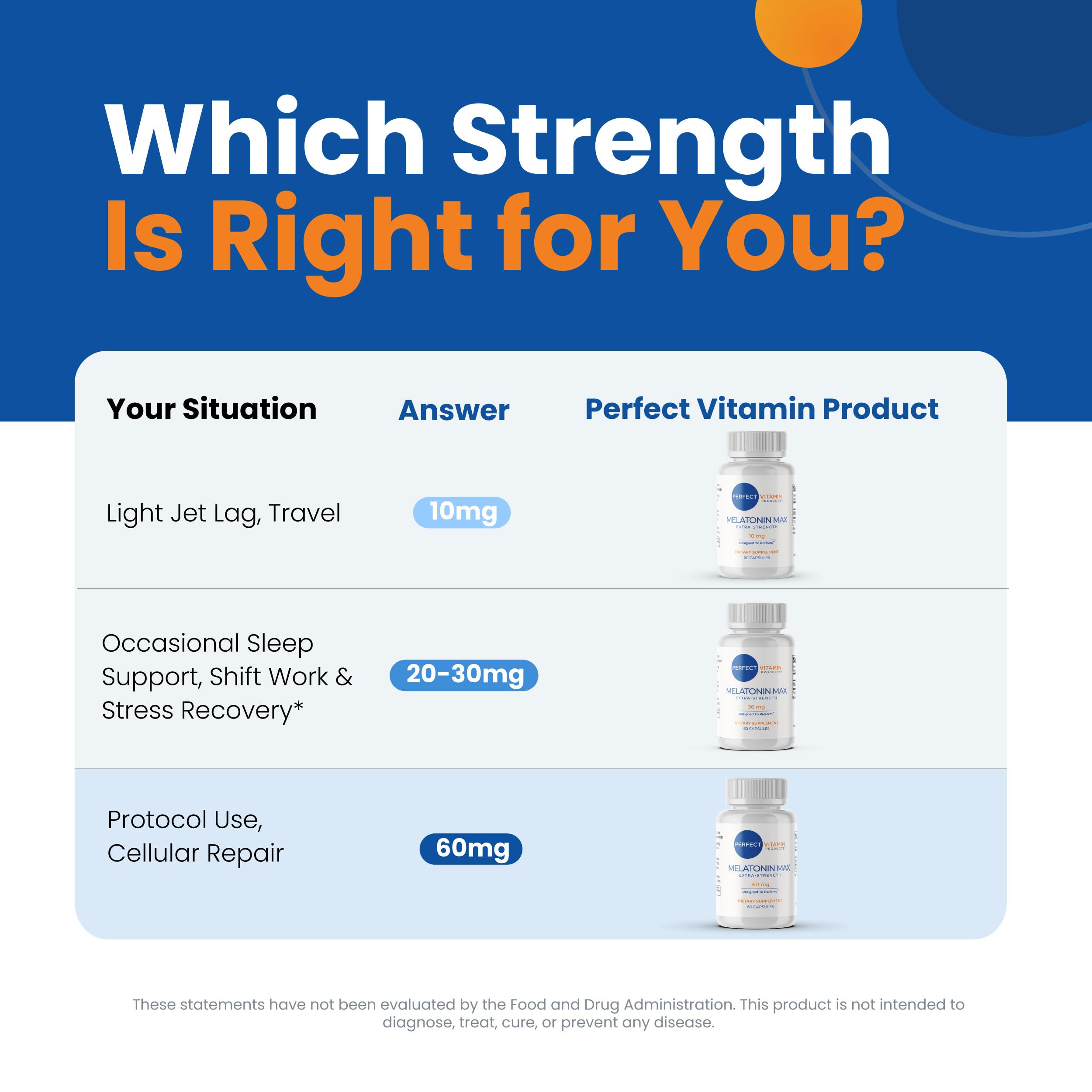 Perfect Vitamin Products Melatonin MAX 60mg - Vegan, Non-GMO, Gluten-Free (3-Pack)