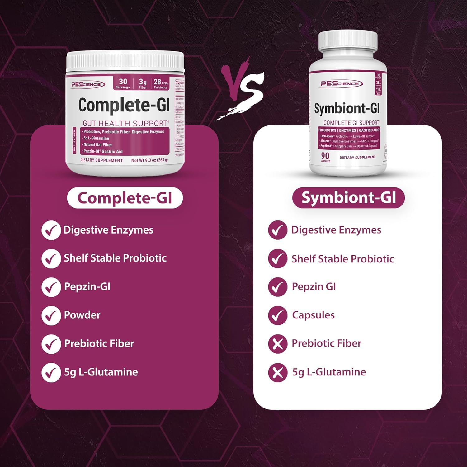 PEScience Complete-GI Gut Health Powder – Probiotics, Digestive Enzymes, L-Glutamine