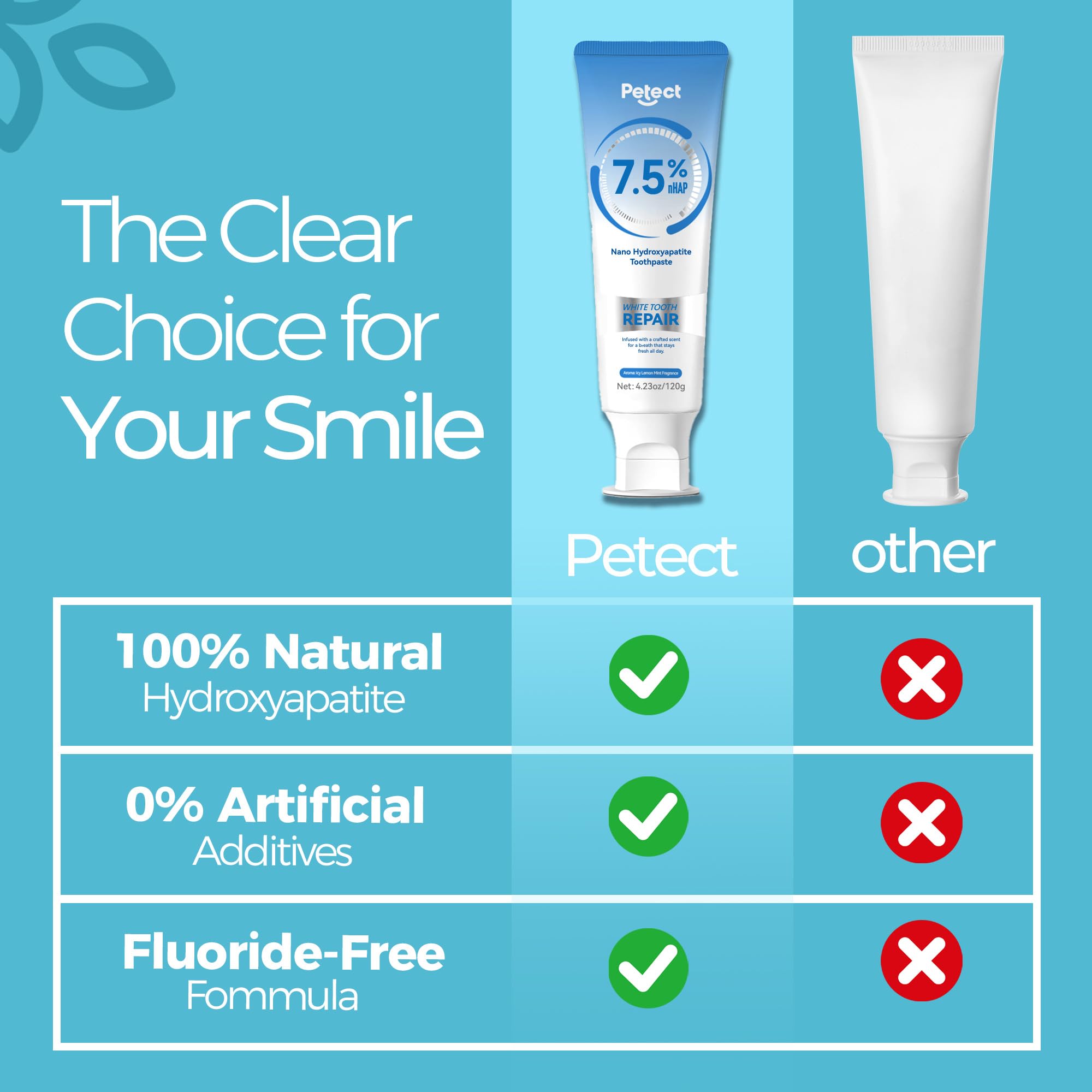 PETECT Hydroxyapatite Toothpaste – Icy Melon Mint | Enamel Protection