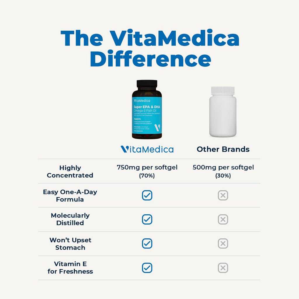High-Potency Omega-3 Fish Oil 750mg | EPA & DHA for Heart, Brain & Immune Health