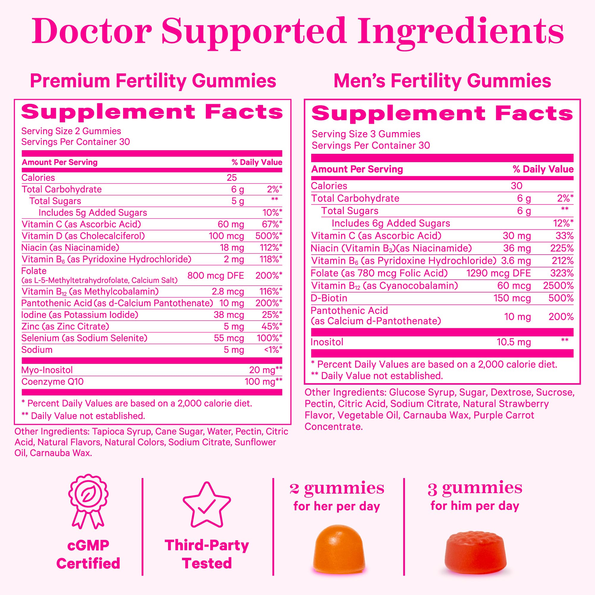 Pink Stork His & Hers Fertility Gummies Bundle – Fertility Support for Women & Men