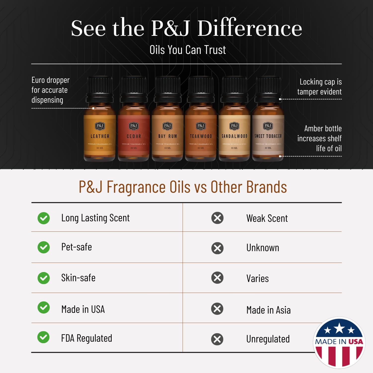 P&J Trading Fragrance Oils – Diffuser, Candle & Soap Scents Gift Set (Gentlemen's Cedar & Sandalwood) 6x10ml