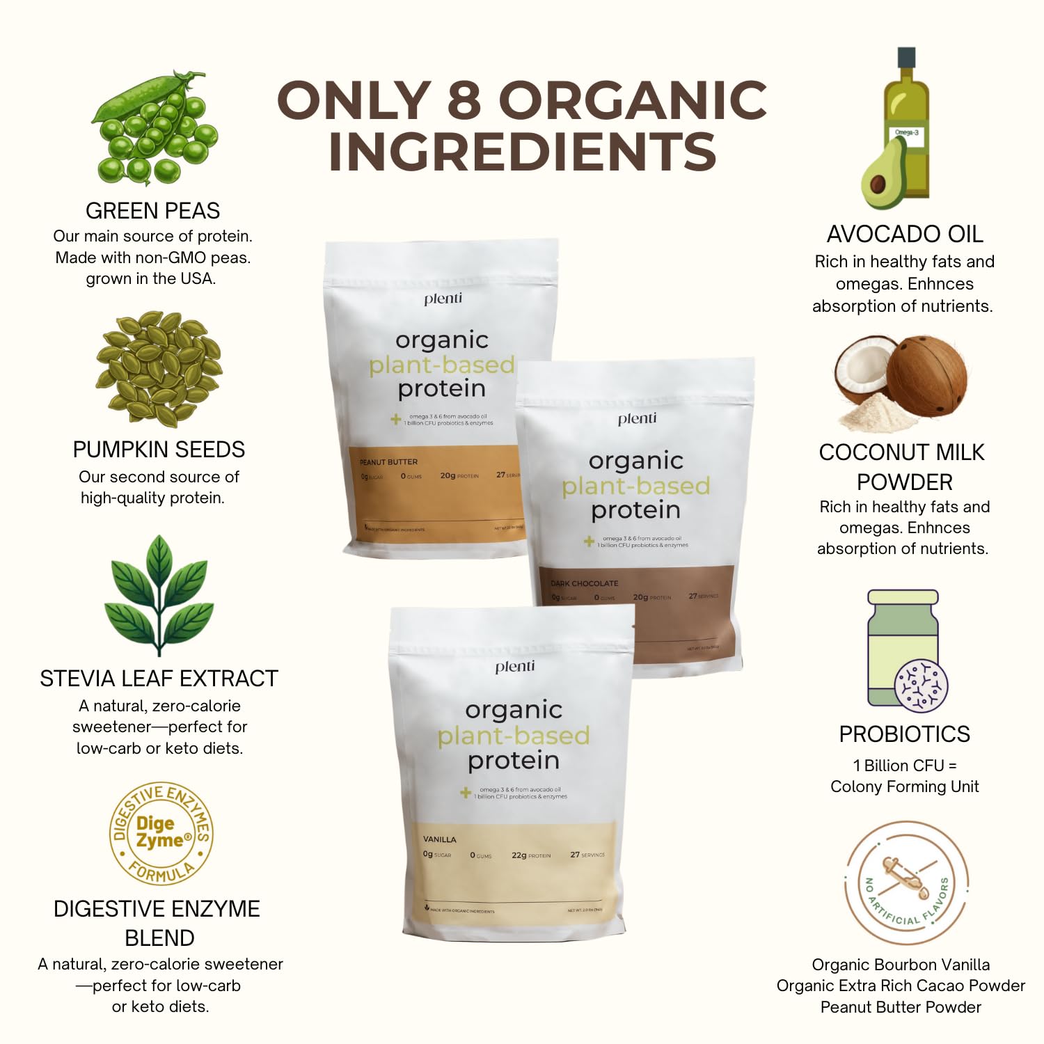 plenti Organic Plant-Based Protein Powder – Dark Chocolate, 27 Servings (2 lb) with 20g Pea Protein + Probiotics