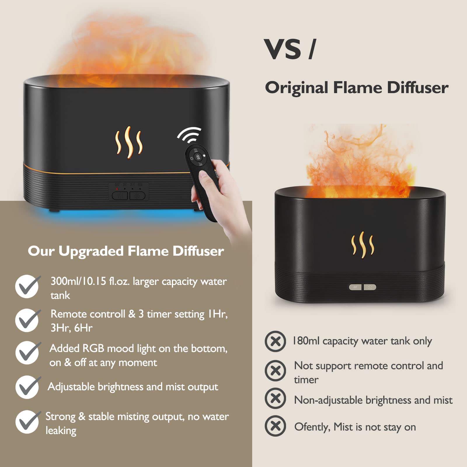 PLUWEL Colorful Flame Diffuser 300ML – Large Room Essential Oil Diffuser with Remote, Night Lights, Timer