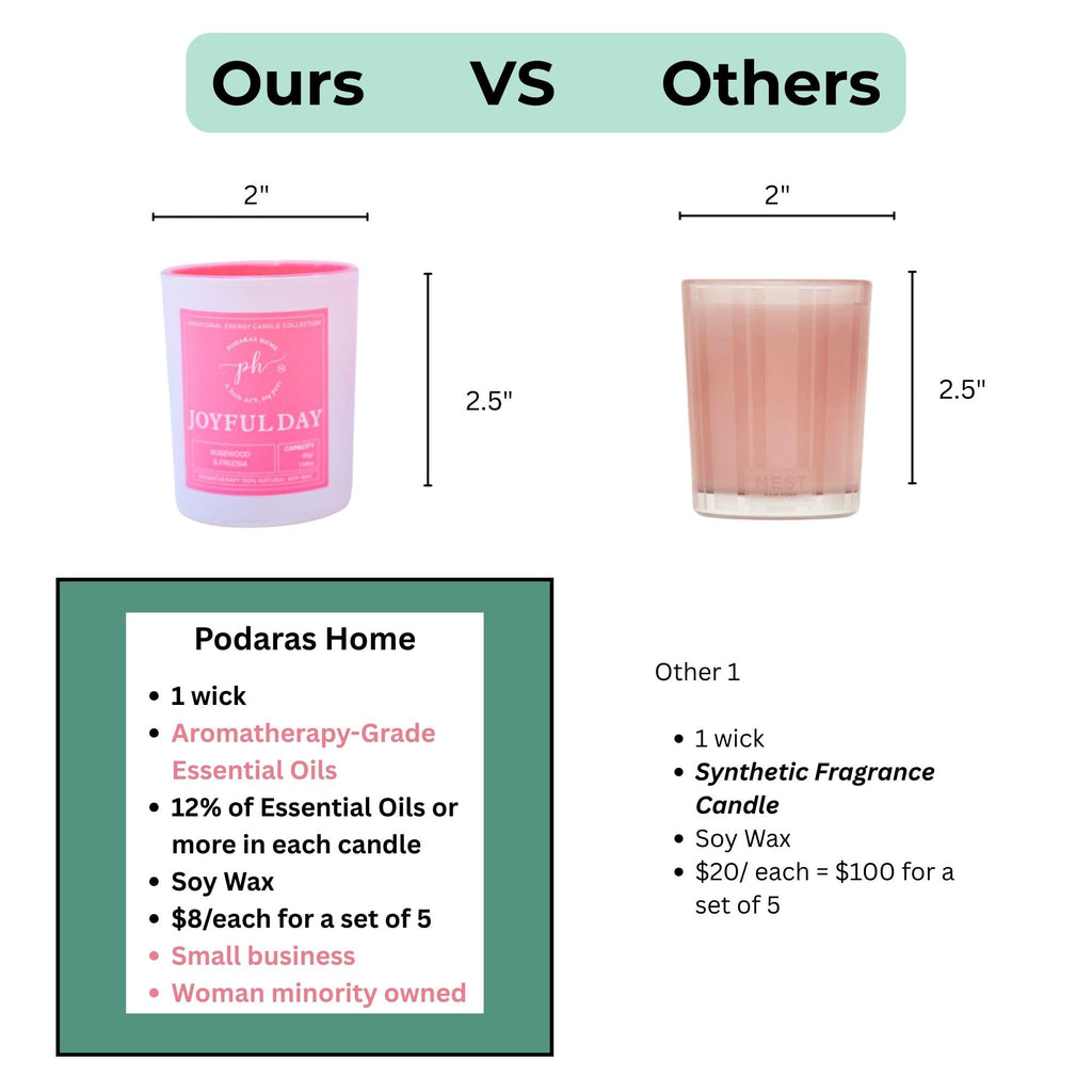 Podaras Home 12% Essential Oil Soy Wax Samplers — Gift Set of 5 Candles (45g each)