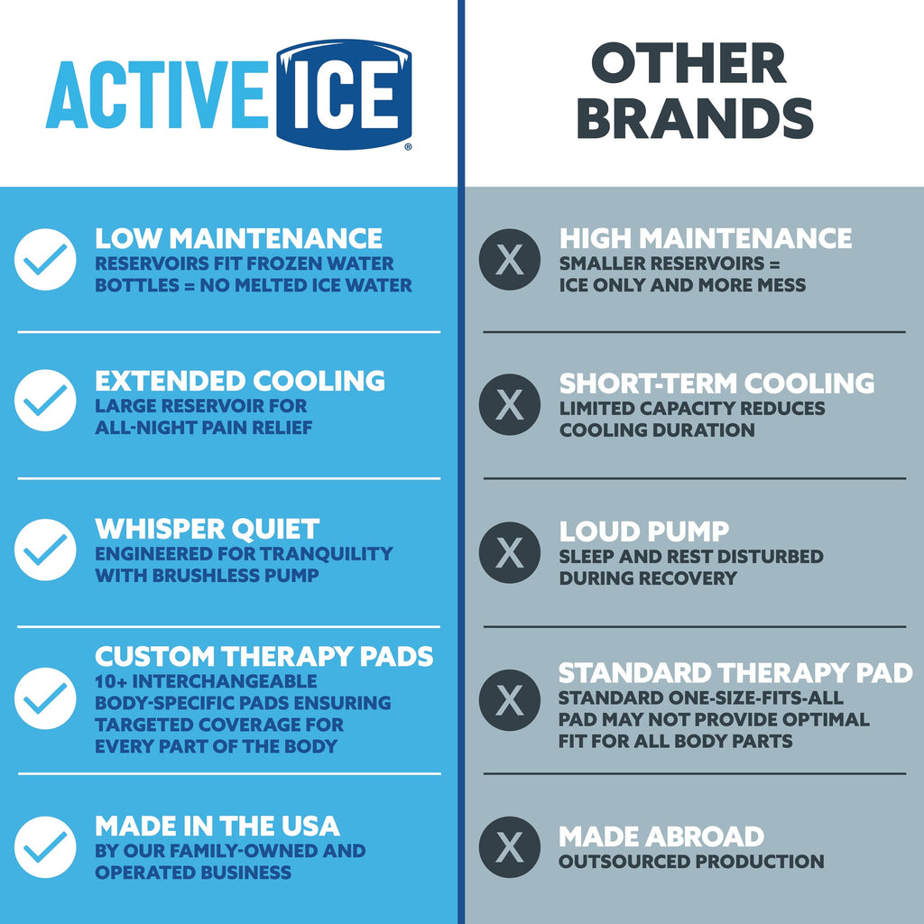 Polar Active Ice 3.0 Cold Therapy System — Programmable Timer, 16-Quart Reservoir, Knee Pads & Quiet Pump