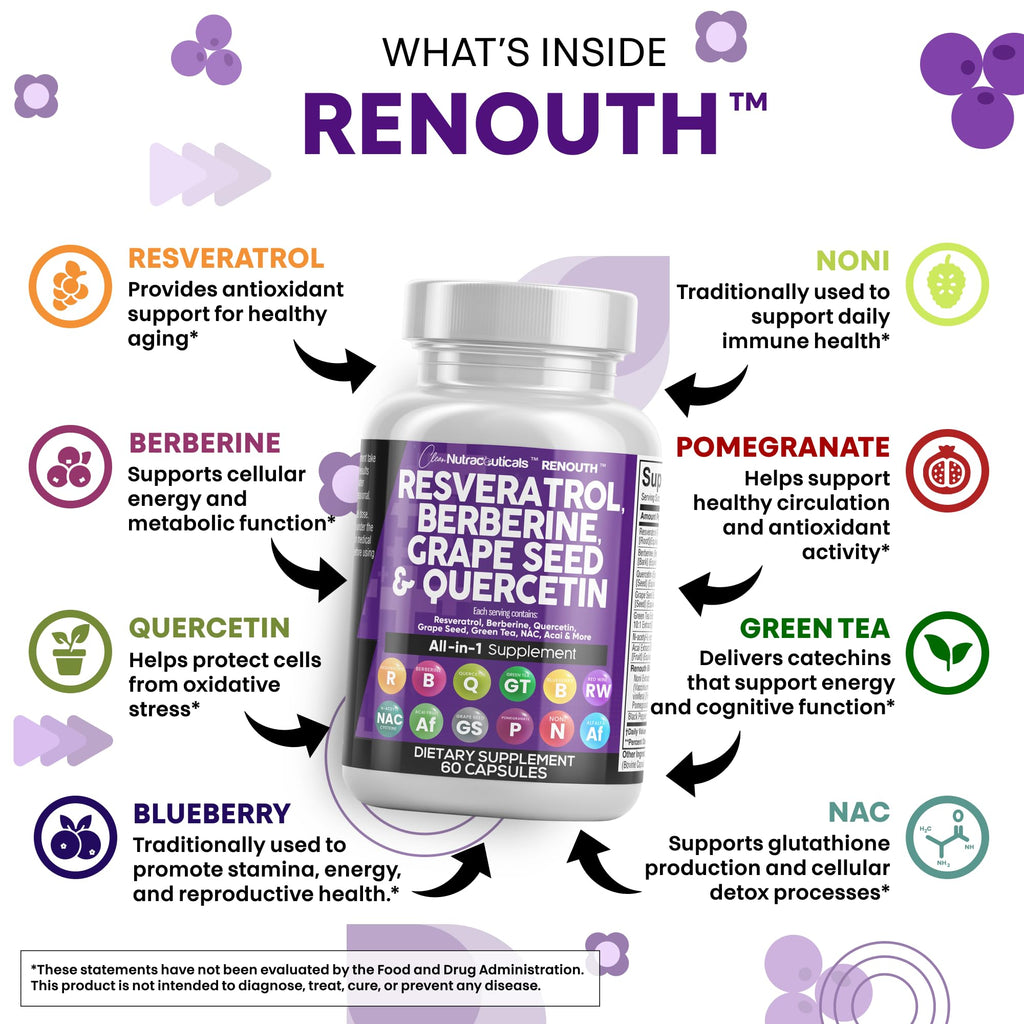 Clean Resveratrol Supplement with Berberine, Grape Seed & Quercetin