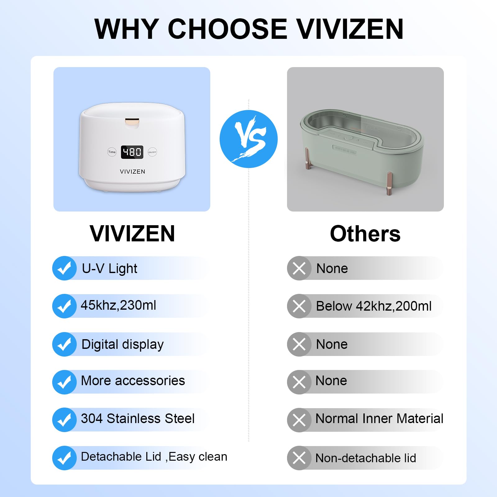 Ultrasonic Retainer Cleaner 30W/45kHz – Aligners, Braces, Dentures (White) | VIVIZEN