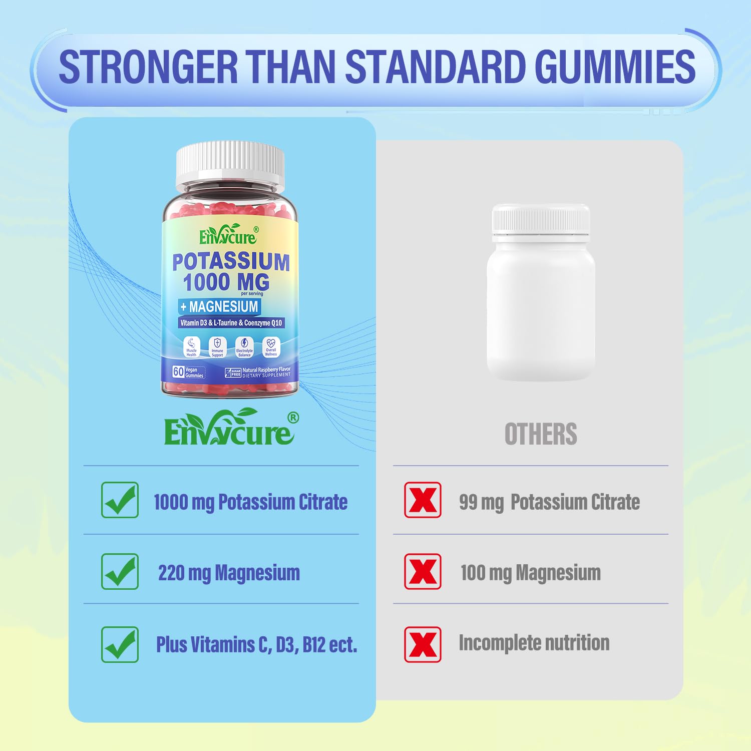 Potassium Gummies 1000mg | Potassium Citrate with Magnesium Complex – Vegan 2-Pack