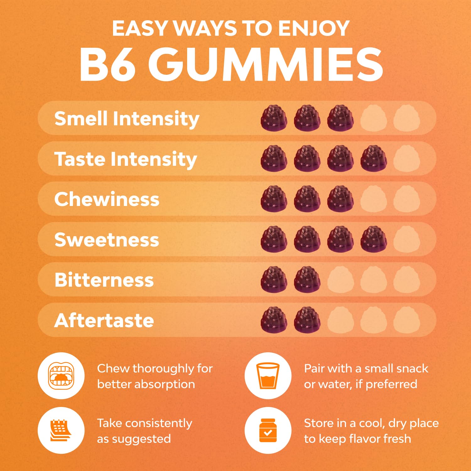 Potent Vitamin B6 Gummies for Adults – Vegan B6 (Pyridoxine) for Mood, Energy & Nervous System Support