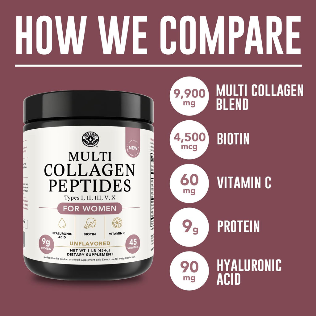 Multi Collagen Peptides Powder I-II-III-V-X with Hyaluronic Acid | Keto & Non-GMO