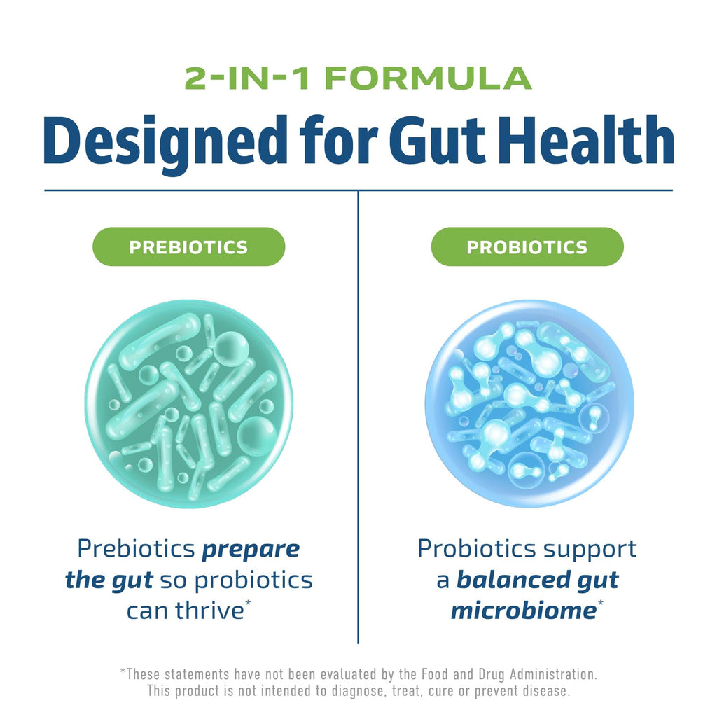 Prebiotics & Probiotics for Women & Men — Synbiotic 20B CFU | 60 Count | Vegetarian