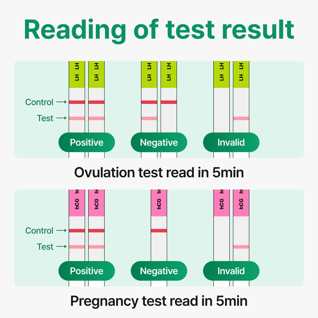 PREGABLE Combo Kit – 50 LH Ovulation Tests, 20 HCG Tests & 70 Cups + Free Smilereader Tracker App