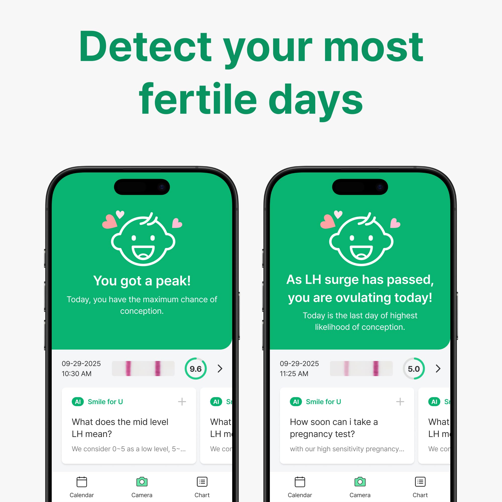PREGABLE Combo Kit – 50 LH Ovulation Tests, 20 HCG Tests & 70 Cups + Free Smilereader Tracker App