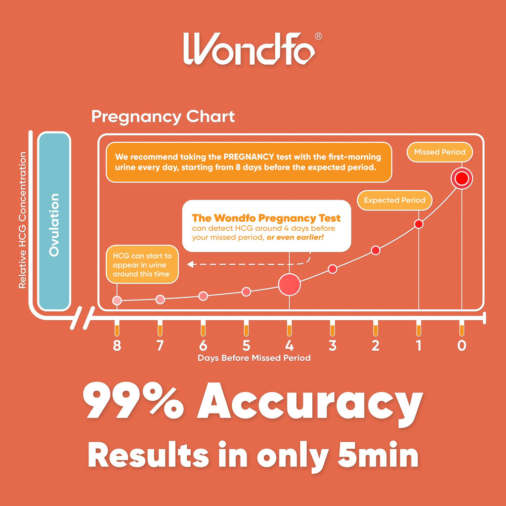 Pregnancy & Ovulation Test Strips Kit | 20 LH + 5 hCG for Fertility Tracking