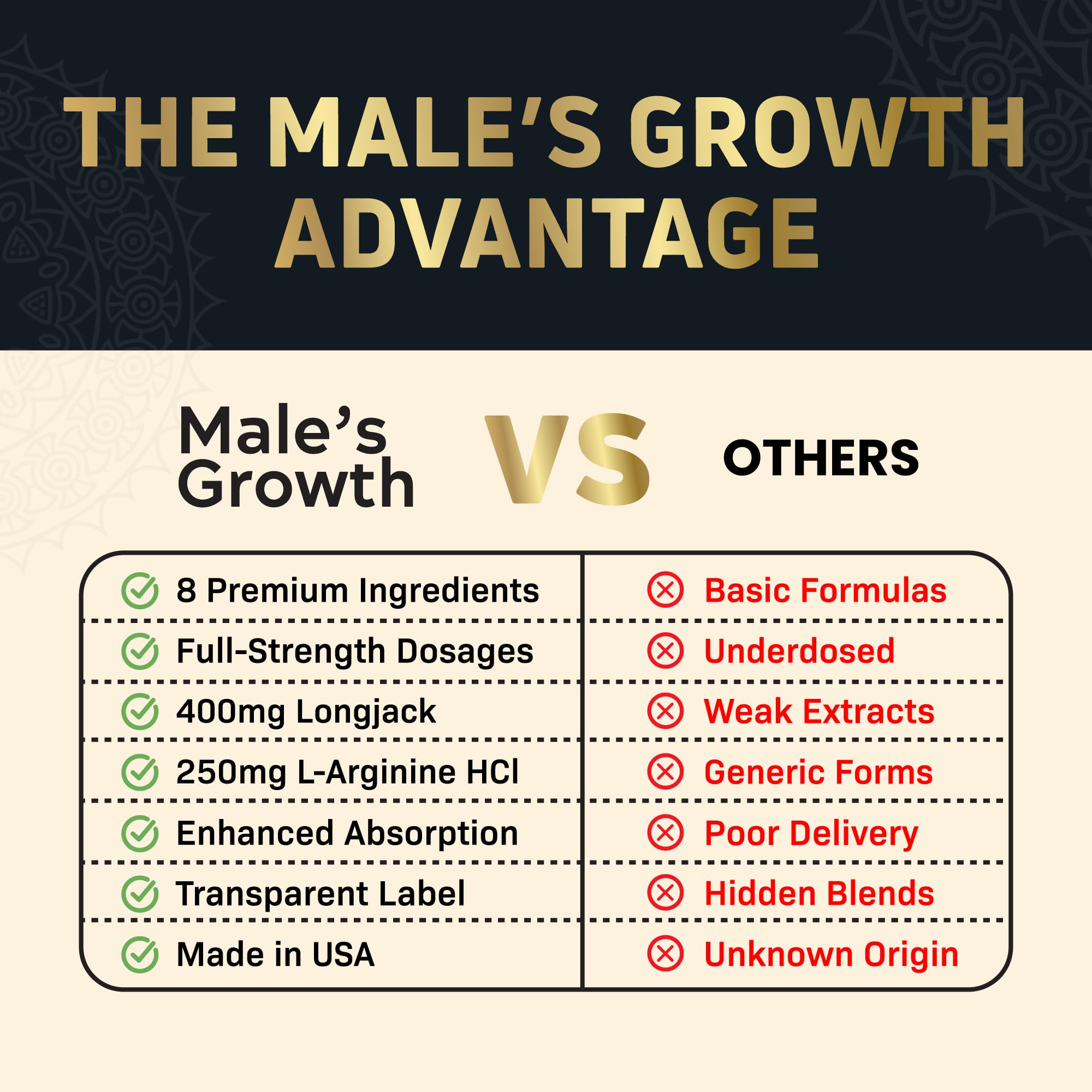 (2 Pack) Male's Growth for Men - Dietary Supplements (120 Tablets)