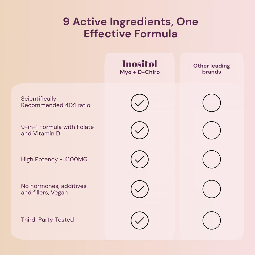 QSTA Premium Inositol Bundle – 4100mg (40:1) Myo & D-Chiro for Women | 9-in-1 Hormonal & Metabolic Support