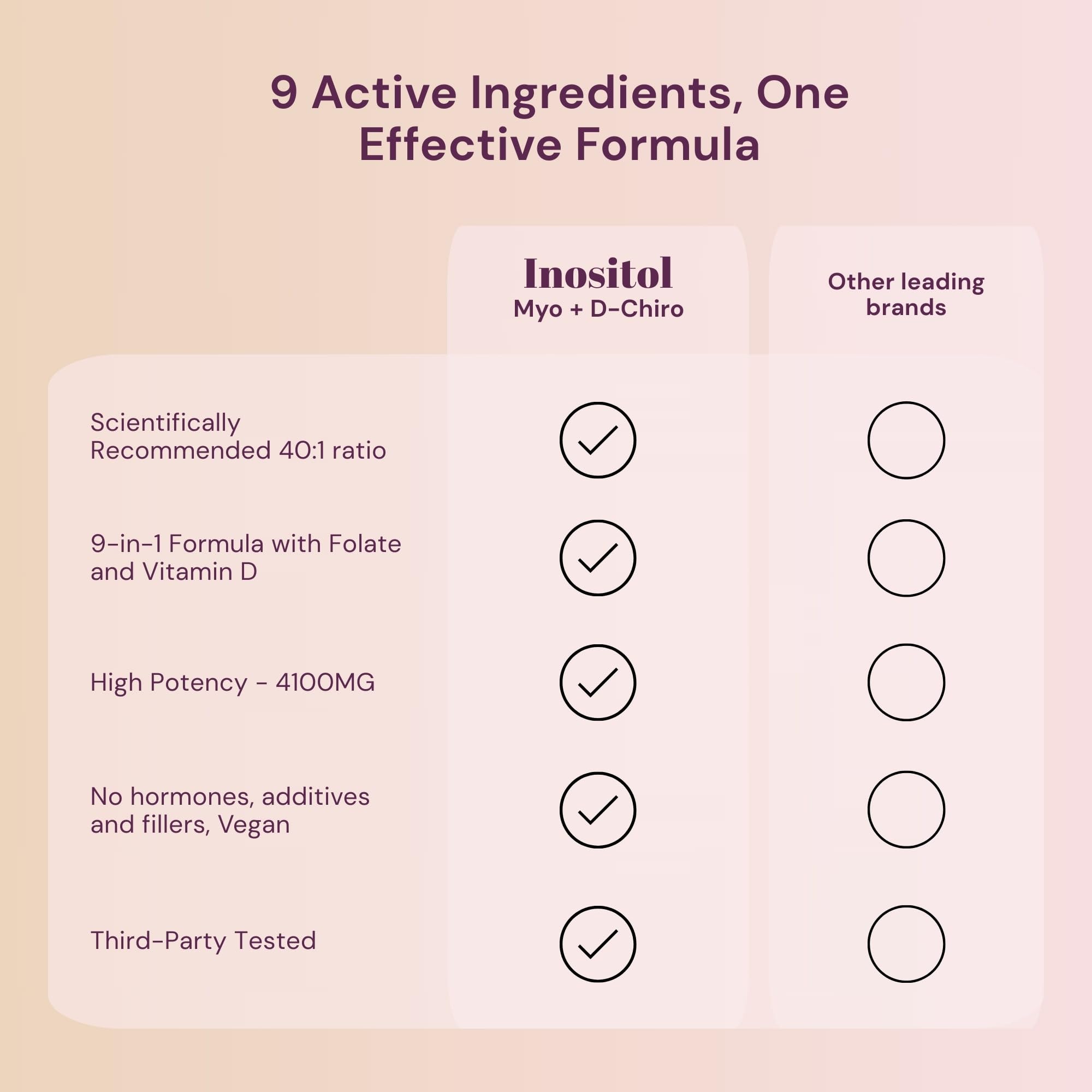 QSTA Premium Inositol Bundle – 4100mg (40:1) Myo & D-Chiro for Women | 9-in-1 Hormonal & Metabolic Support