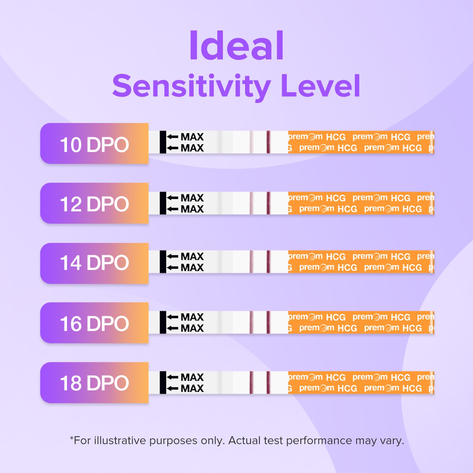 Premom Pregnancy Test Strips – 50 Count Kit with Premom Ovulation Predictor App