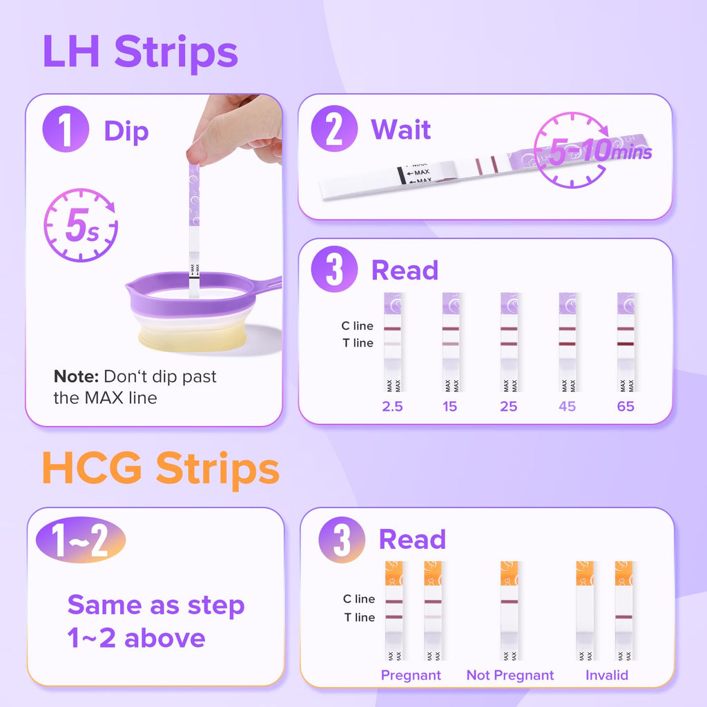 Premom Quantitative Ovulation & Pregnancy Test Kit — 40 LH Strips, 10 HCG Strips, 2 Reusable Cups