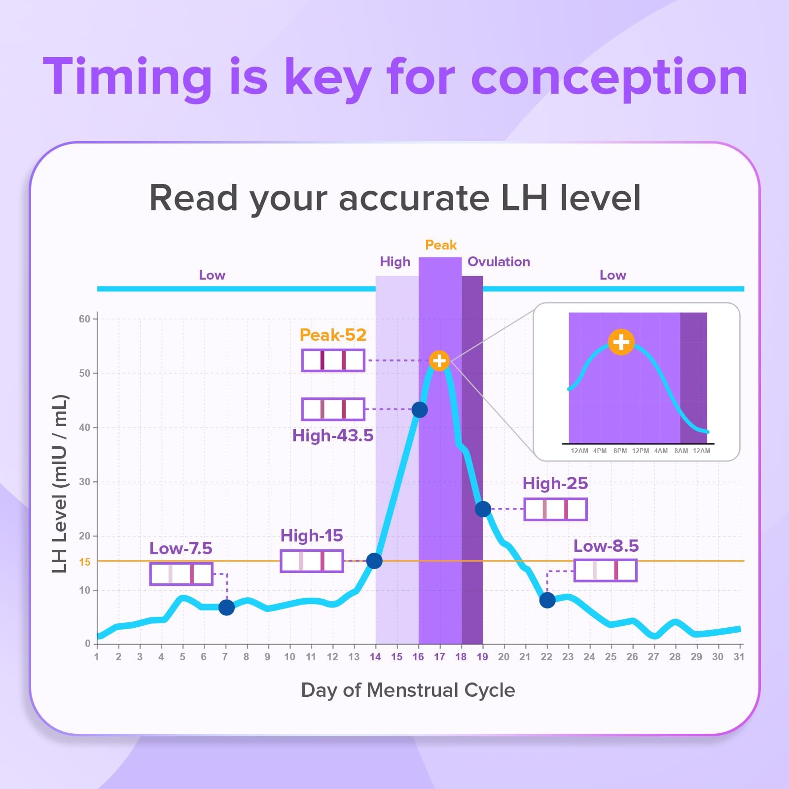 Premom Quantitative Ovulation Predictor Kit – 25 OPK Strips + 5 Pregnancy Strips + Smart Digital Reader App