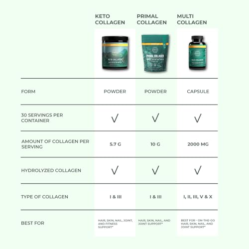 Primal Harvest Keto Collagen Powder with MCT Oil – Hydrolyzed Collagen Peptides, 10 oz, Unflavored