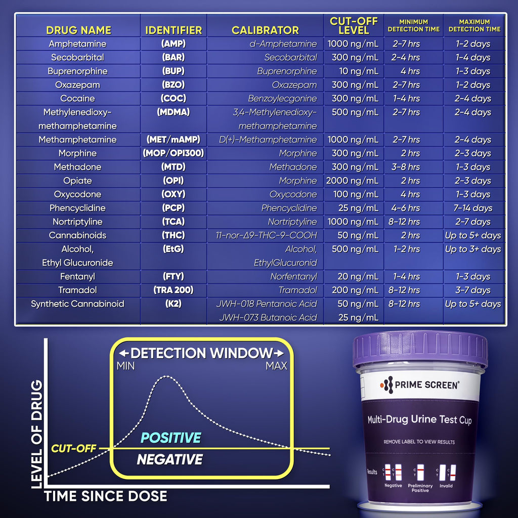 Prime Screen Urine Drug Test Cup 16-Panel Kit – 25 Pack (AMP, BAR, BUP, BZO, COC, mAMP, MDMA, MOP/OPI, MTD, OXY, PCP, THC, ETG, FTY, TRA, K2) – CDOA-9165EFTK