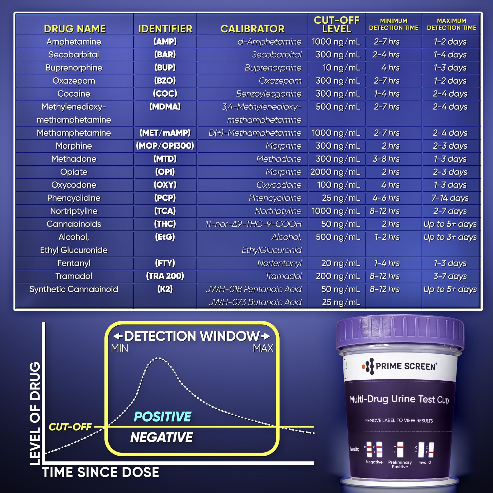 Prime Screen Urine Drug Test Cup 16-Panel Kit – 25 Pack (AMP, BAR, BUP, BZO, COC, mAMP, MDMA, MOP/OPI, MTD, OXY, PCP, THC, ETG, FTY, TRA, K2) – CDOA-9165EFTK