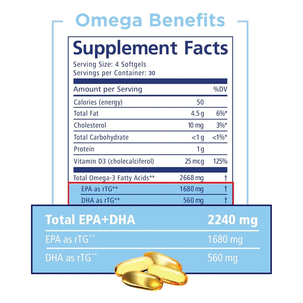 PRN DE Omega-3 Supplement - 120 Softgels, 30-Day Supply | rTG EPA 1680mg / DHA 560mg + Vitamin D