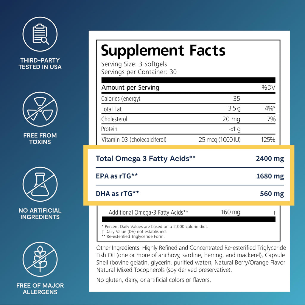 PRN De3 Dry Eye Ultra Pure rTG Omega-3 – 2400 mg EPA/DHA, Burpless, 3/day, 1-Month Supply