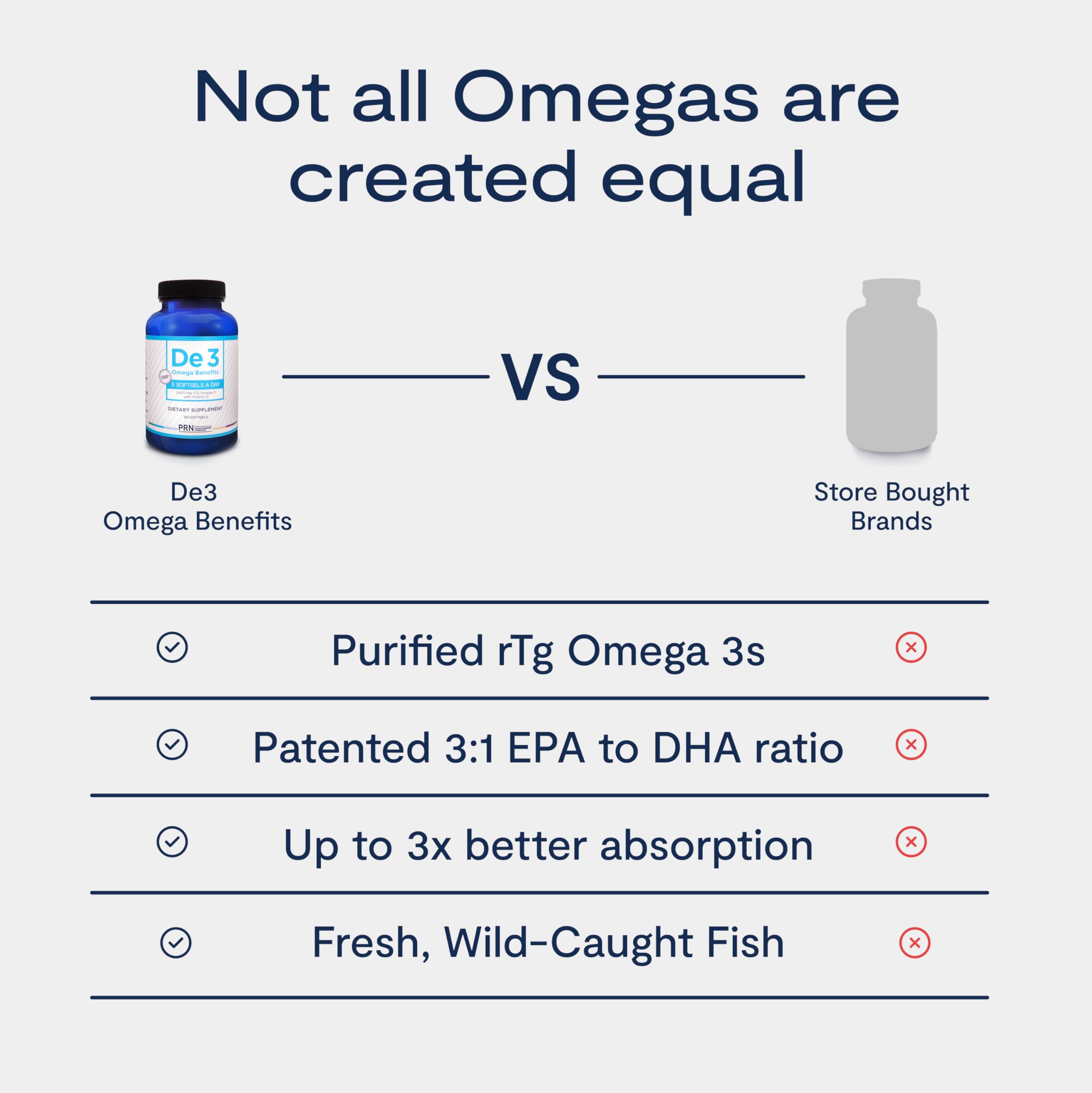 PRN De3 Dry Eye Ultra Pure rTG Omega-3 – 2400 mg EPA/DHA, Burpless 3-per-day, 2-Month Supply
