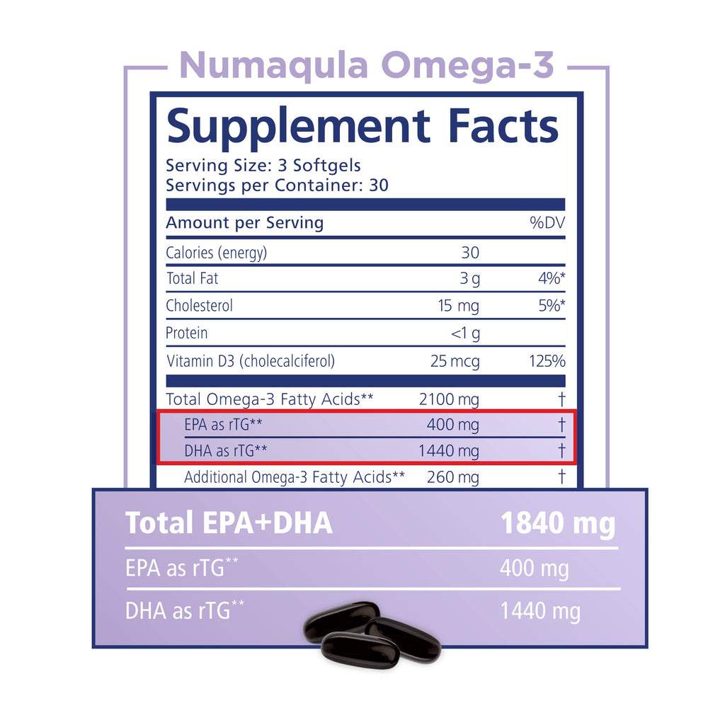 PRN nūmaqula Omega-3 Supplement – 270 Softgels (90-Day) with Lutein & Zeaxanthin | 1400mg DHA / 400mg EPA