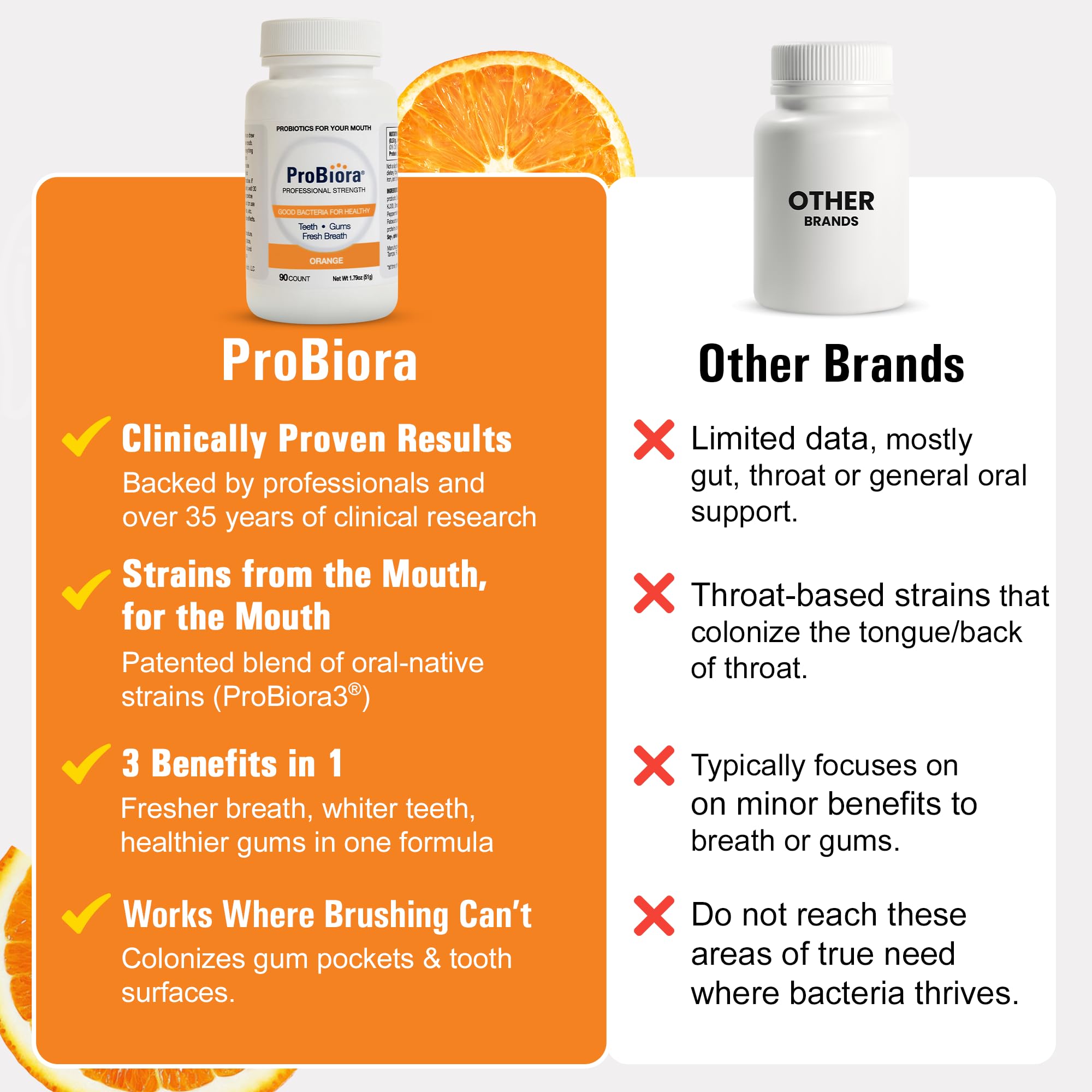 ProBiora Professional Strength Oral Probiotics for Teeth & Gums | Bad Breath & Whitening | 90 Orange Tablets