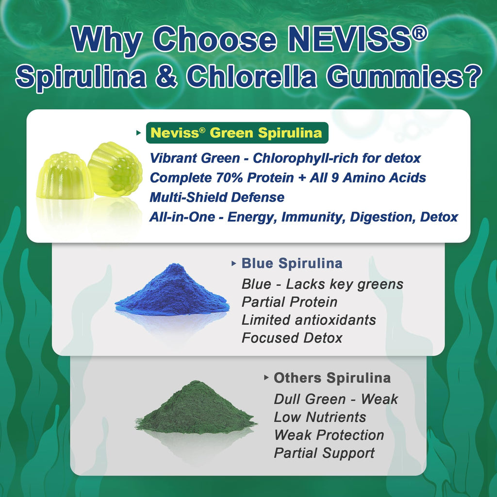 Organic Spirulina & Chlorella Gummies – Probiotic & Super Greens Supplement, 60 Count