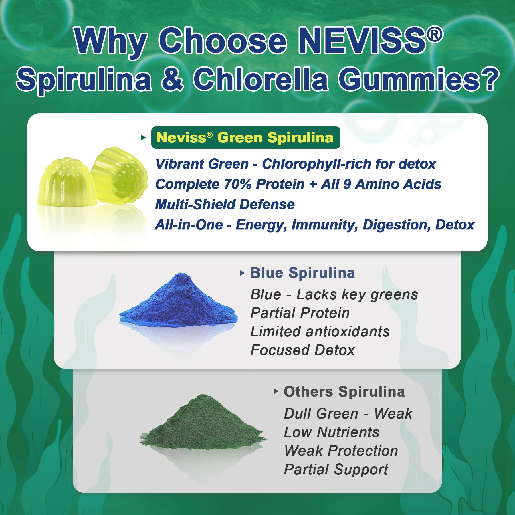 Organic Spirulina & Chlorella Gummies – Probiotic & Super Greens Supplement, 60 Count